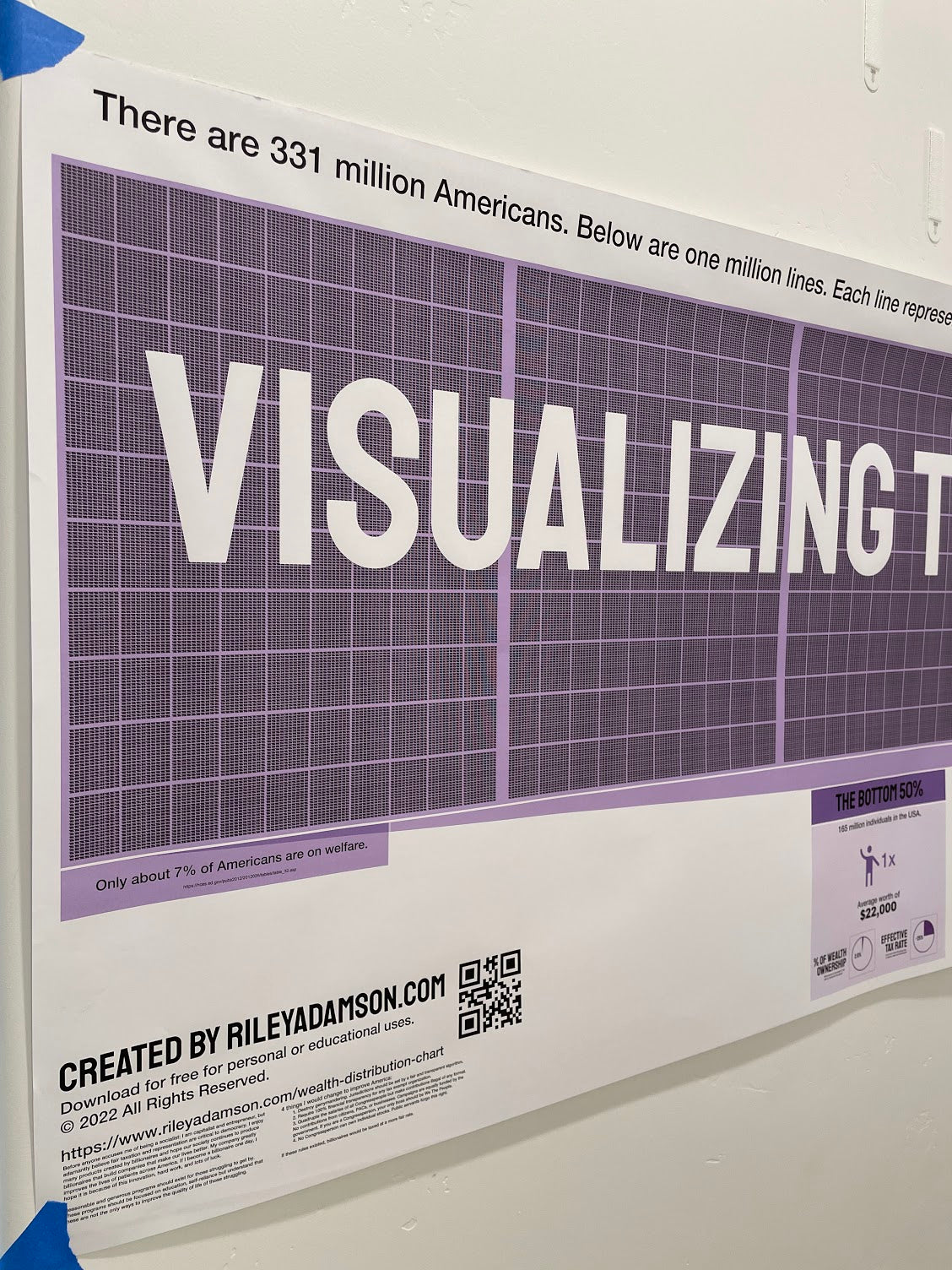 Distribution of Wealth Chart in the USA (2ft tall by almost 10ft long)