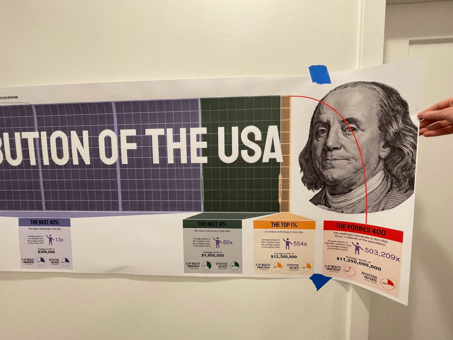 Distribution of Wealth Chart in the USA (2ft tall by almost 10ft long)