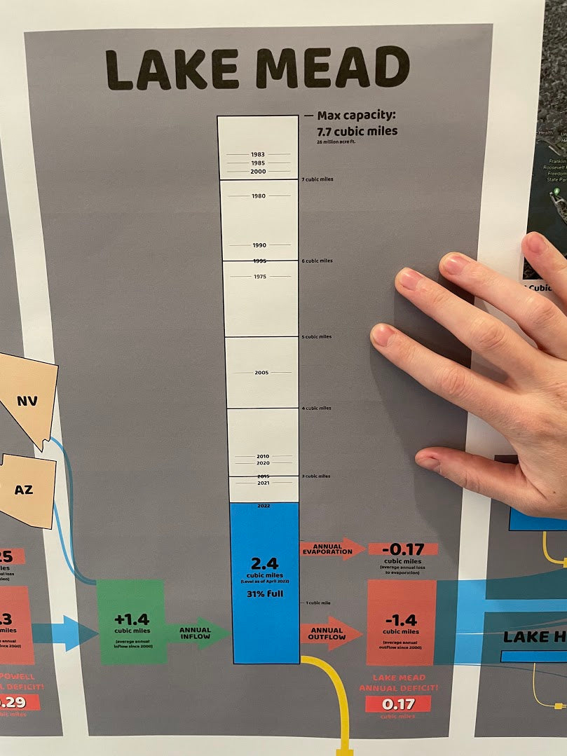 Colorado River Chart