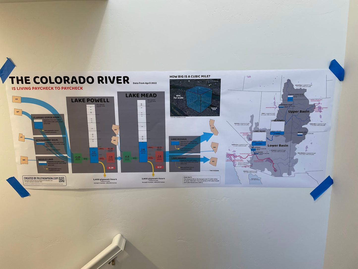 Colorado River Chart