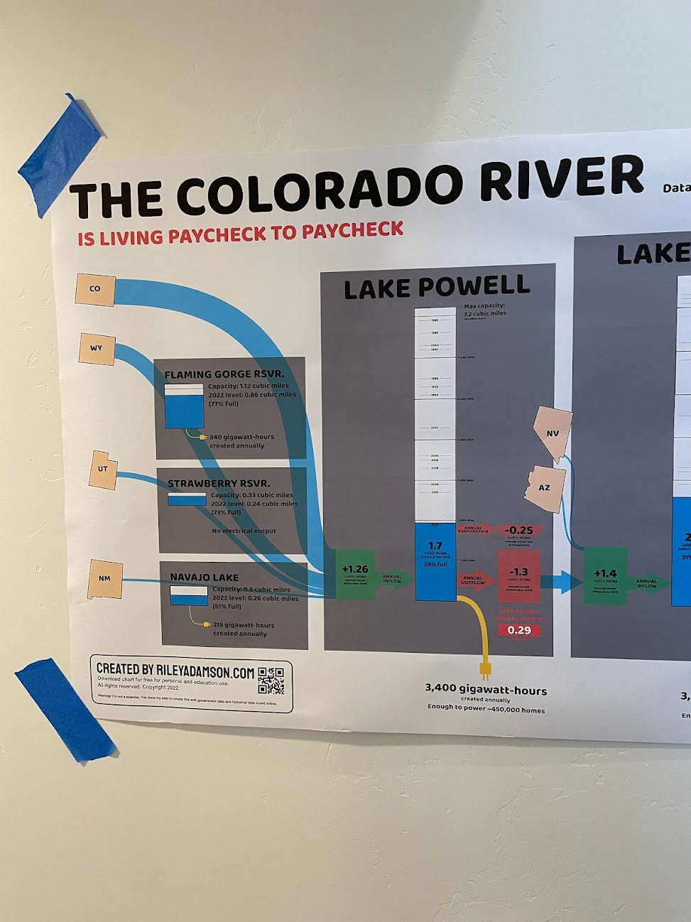 Colorado River Chart