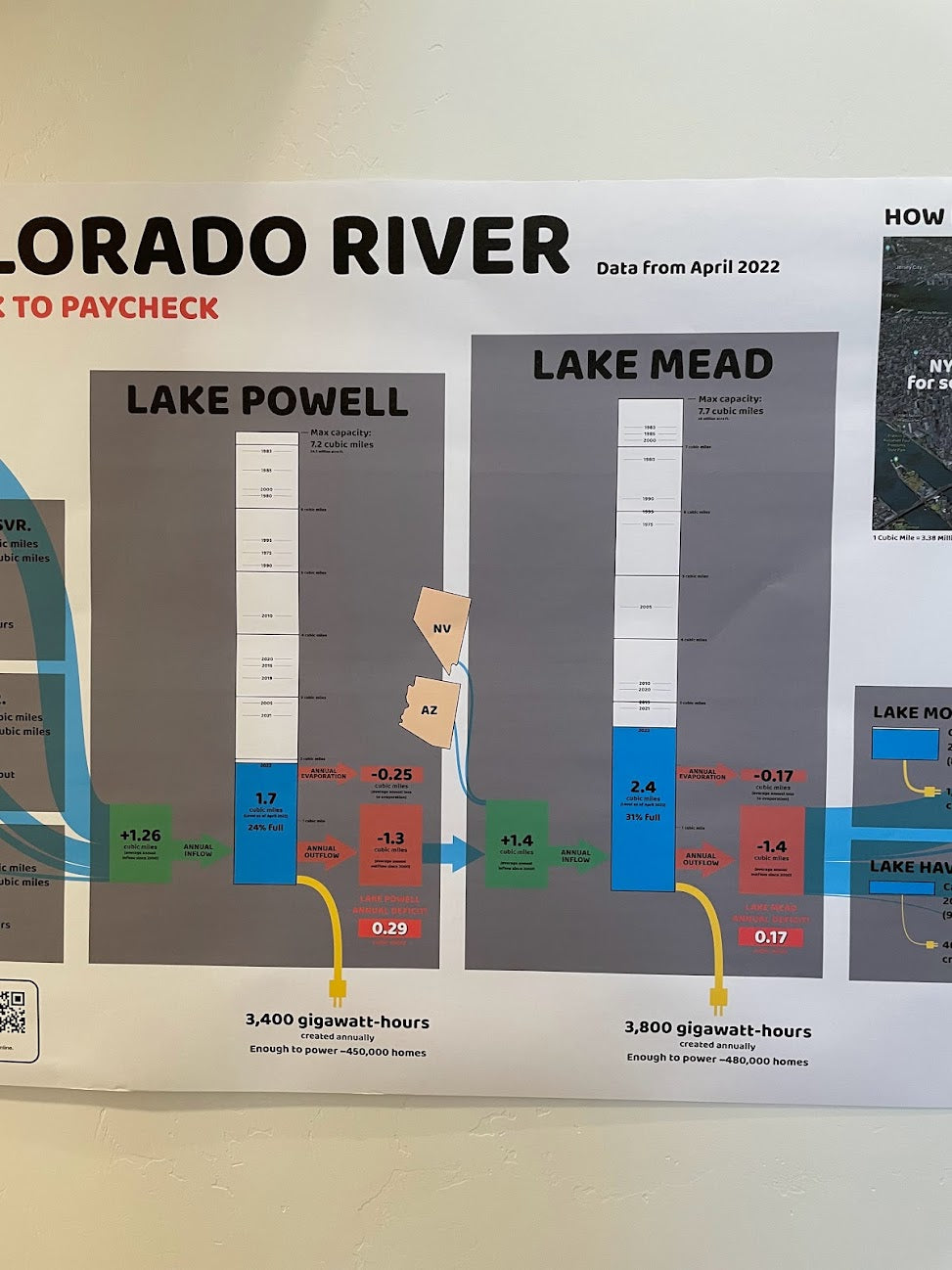 Colorado River Chart