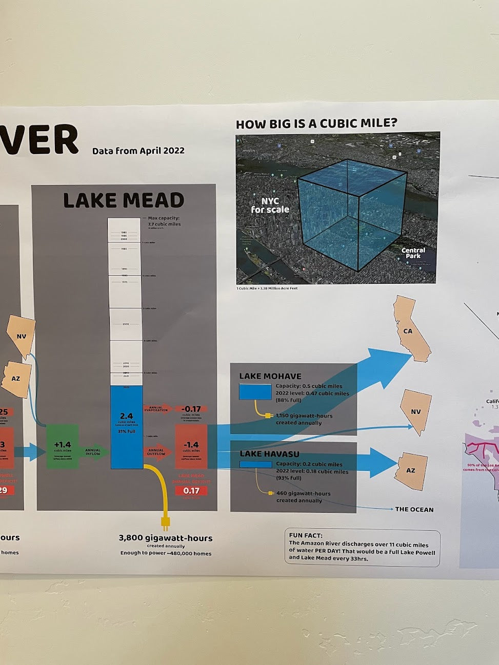 Colorado River Chart