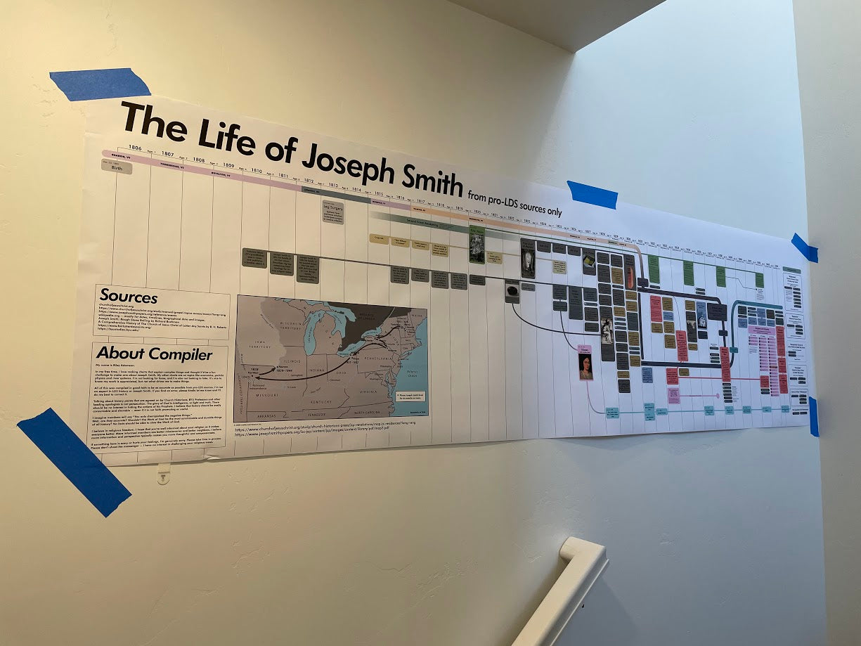 The Life of Joseph Smith Chart