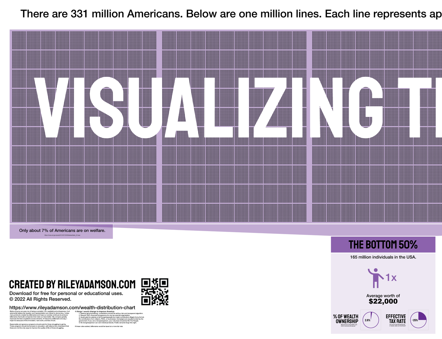 Distribution of Wealth Chart in the USA (2ft tall by almost 10ft long)