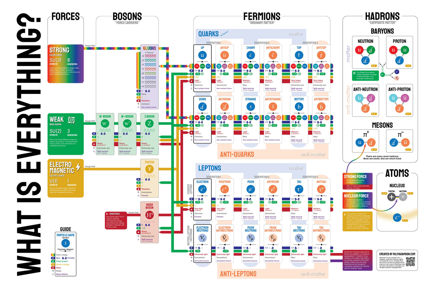 Quantum Particles Poster [DIGITAL DOWNLOAD]