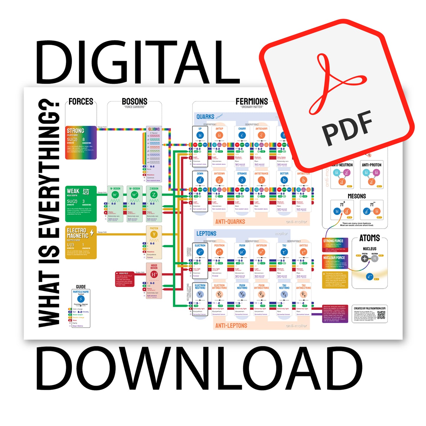 Quantum Particles Poster [DIGITAL DOWNLOAD]