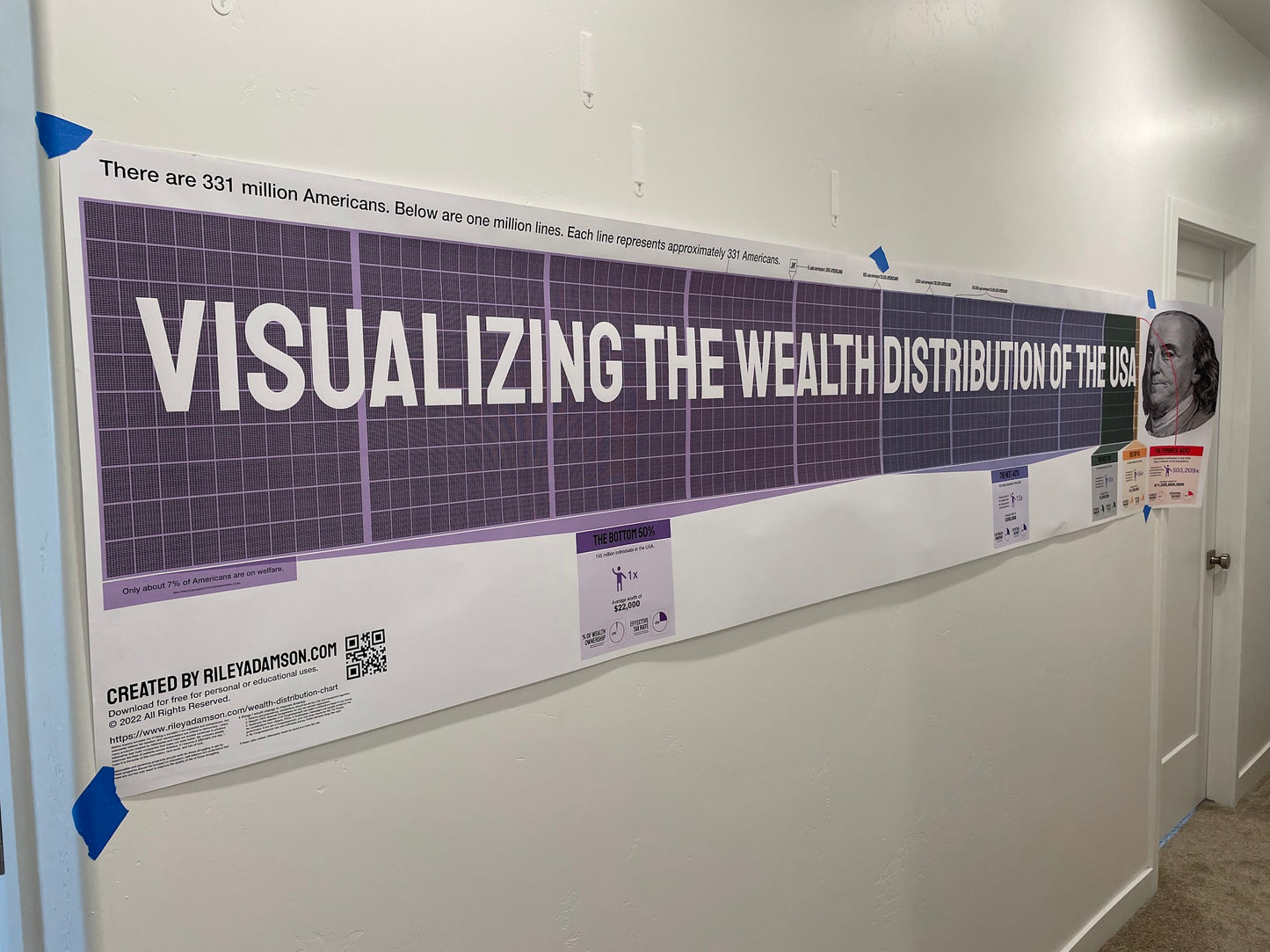 Distribution of Wealth Chart in the USA (2ft tall by almost 10ft long)