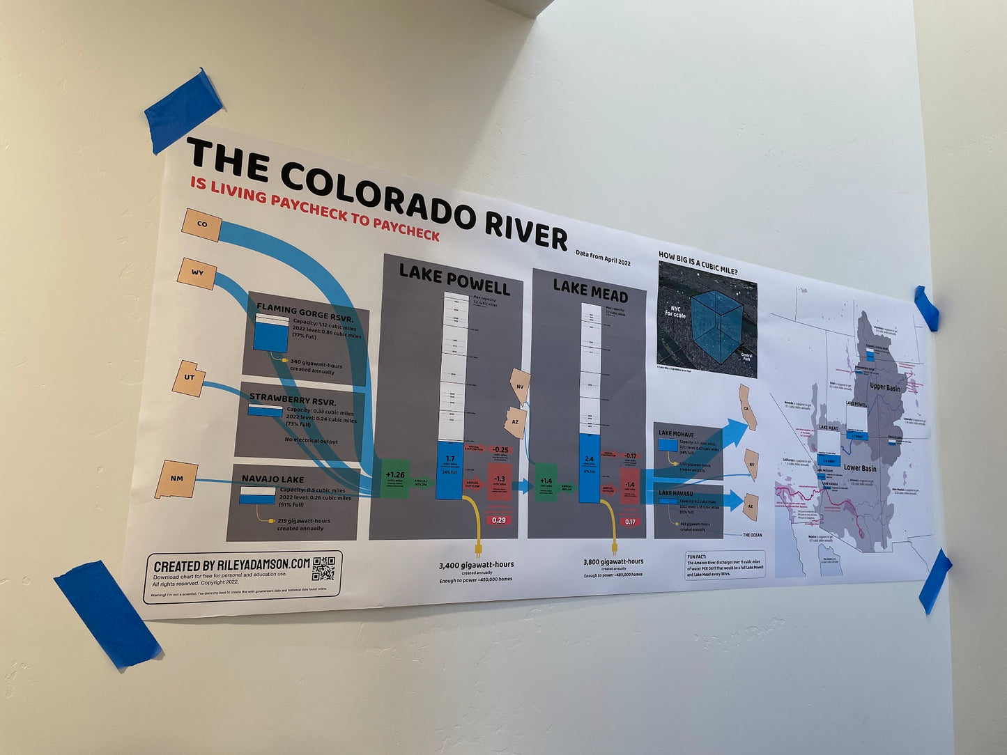 Colorado River Chart